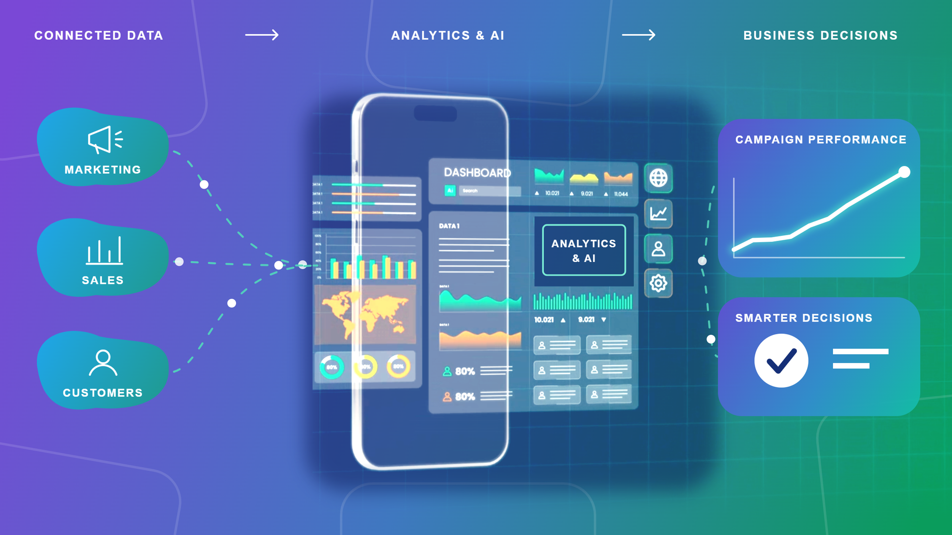 Business Intelligence for e-Commerce