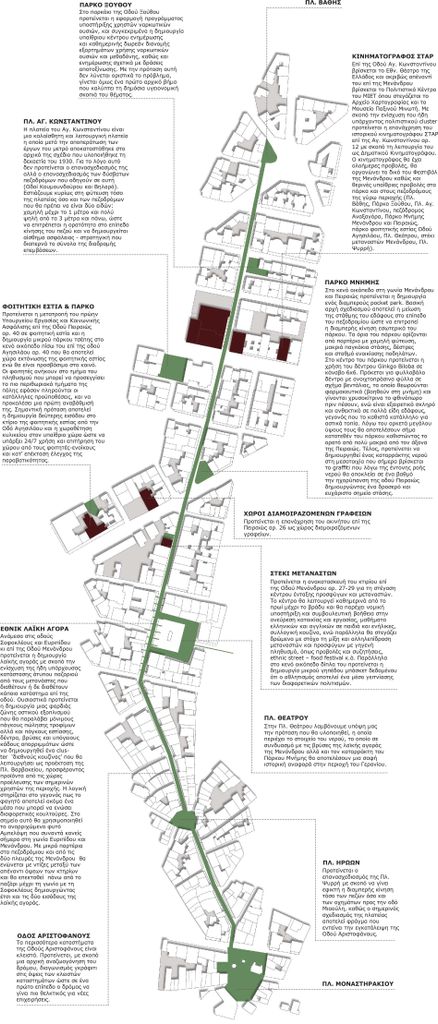 Regeneration of Athens City Center