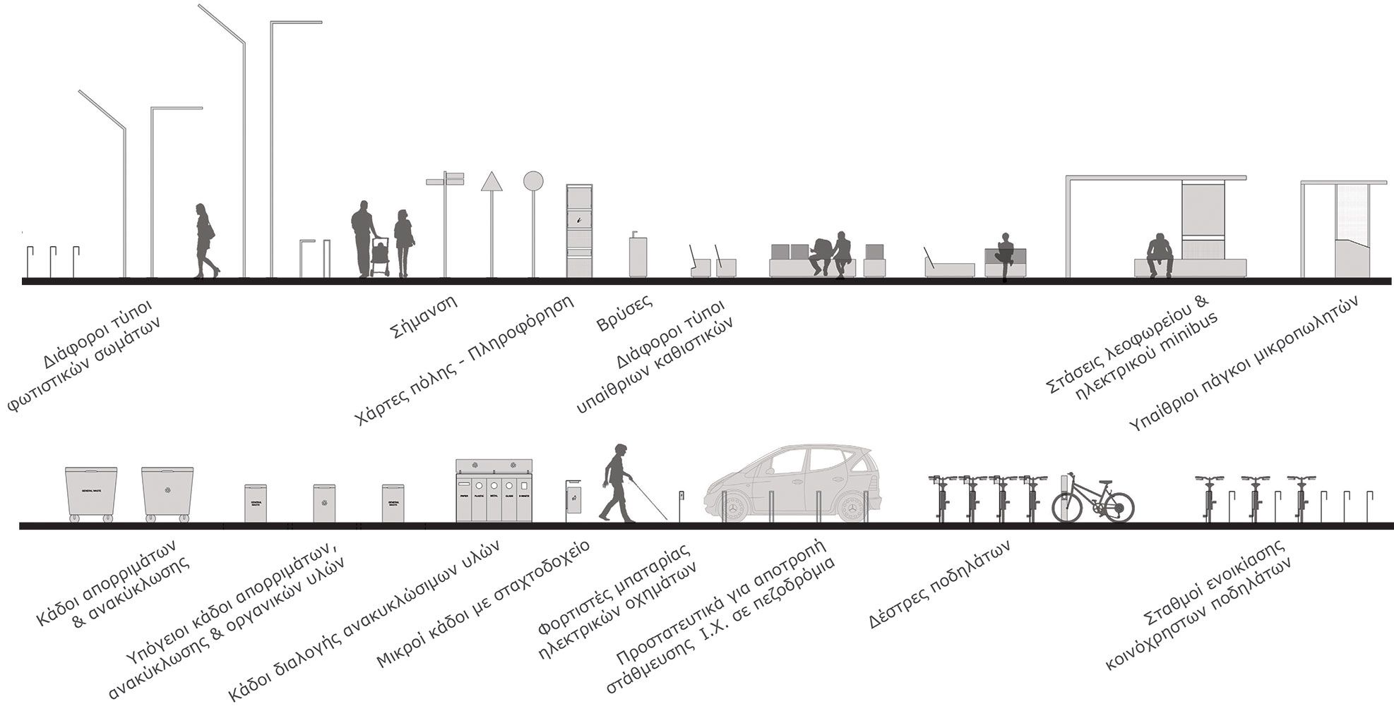 Regeneration of Athens City Center