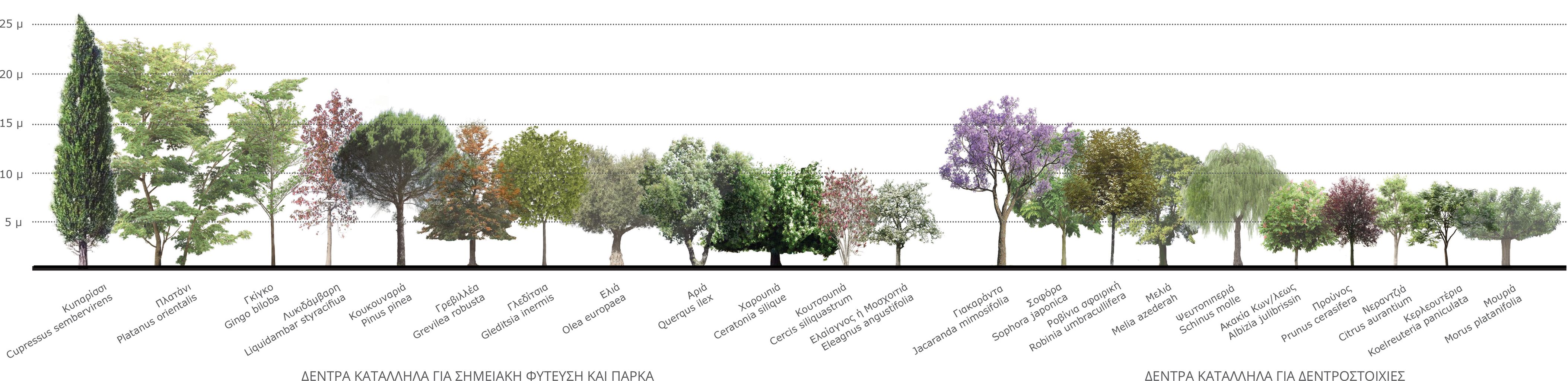 Regeneration of Athens City Center