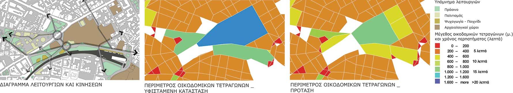 Regeneration of Athens City Center